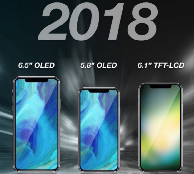 iPhone 2018 Code