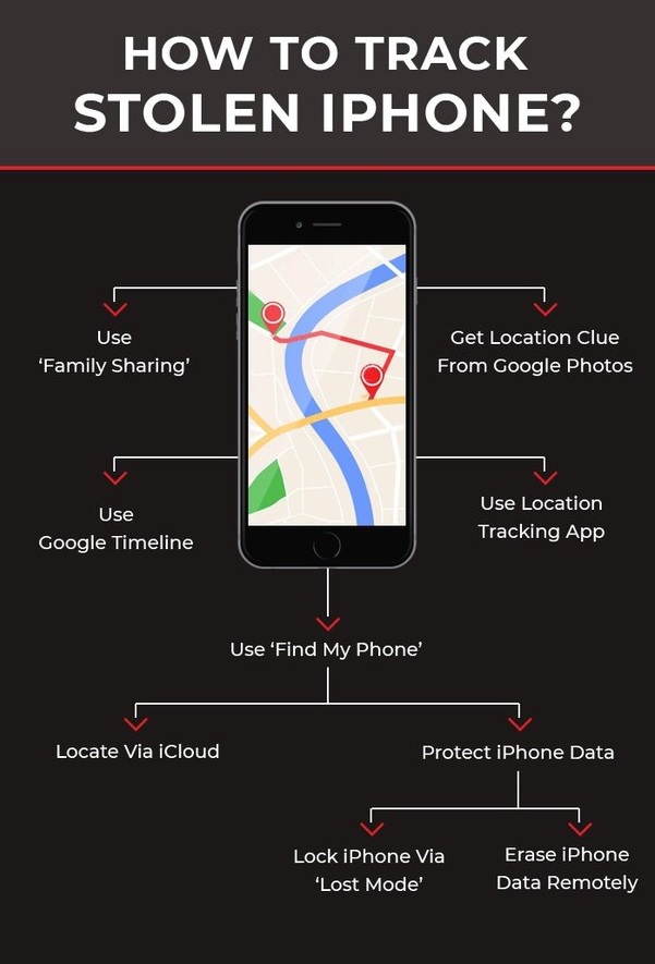 Lost iPhone IMEI