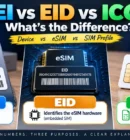 IMEI vs EID vs ICCID showing the differences between phone, eSIM hardware, and SIM profile identifiers