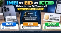 IMEI vs EID vs ICCID showing the differences between phone, eSIM hardware, and SIM profile identifiers